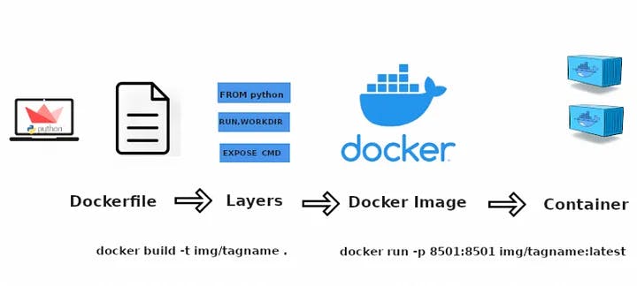 How to deploy Streamlit applications using Docker & AWS?